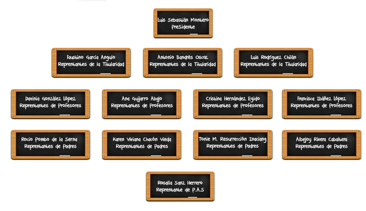 organigrama-2025